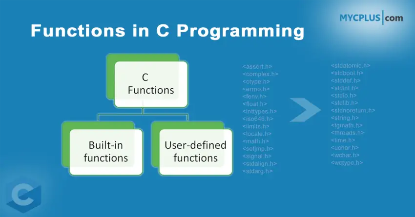 function in c programming