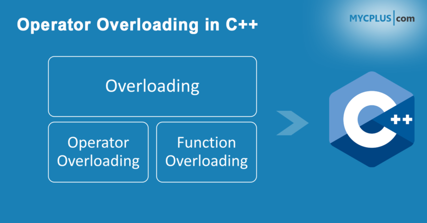 operator-overloading-in-c-mycplus-c-and-c-programming-resources