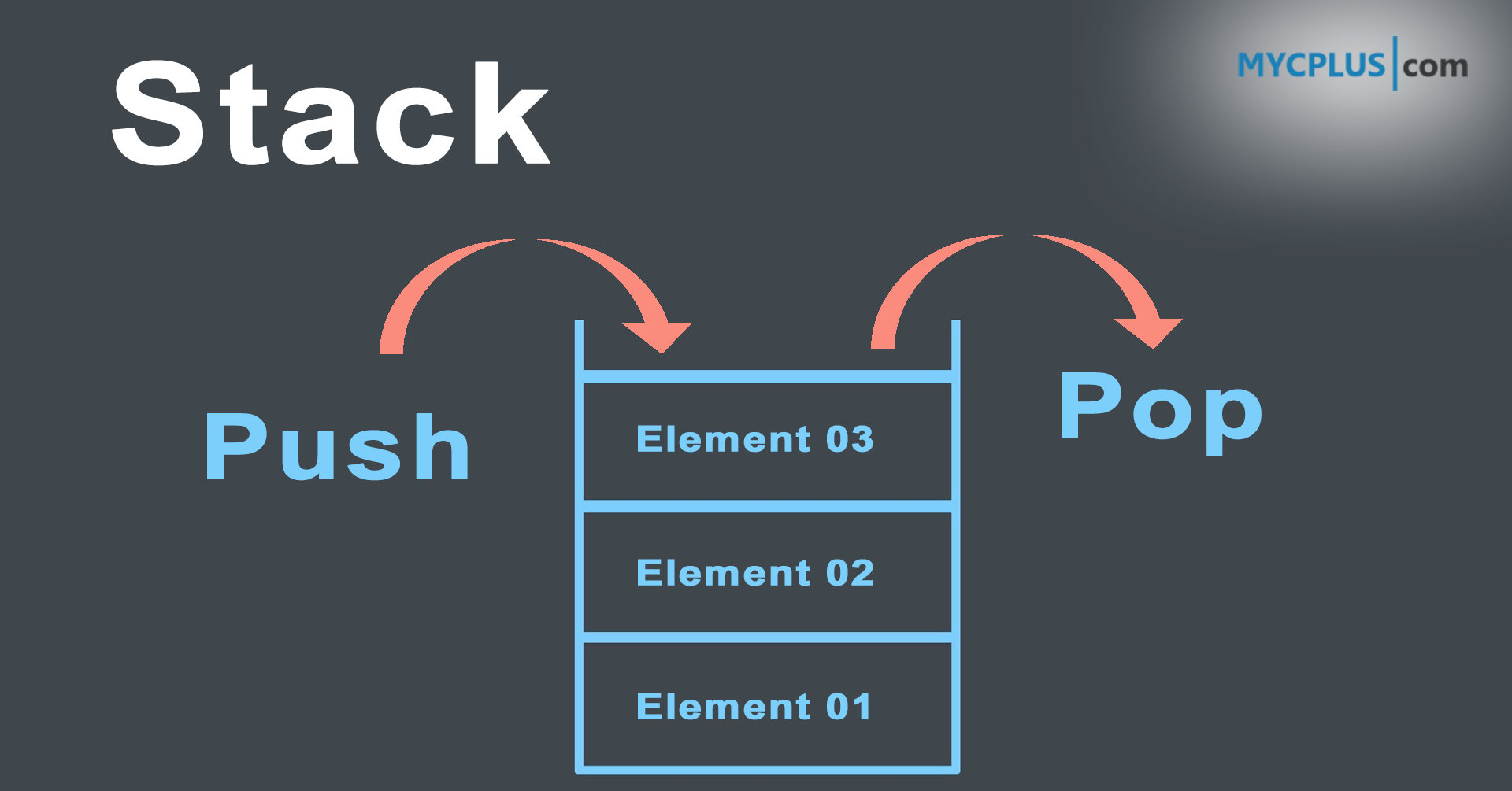 Stack Implementation In C MYCPLUS C And C Programming Resources