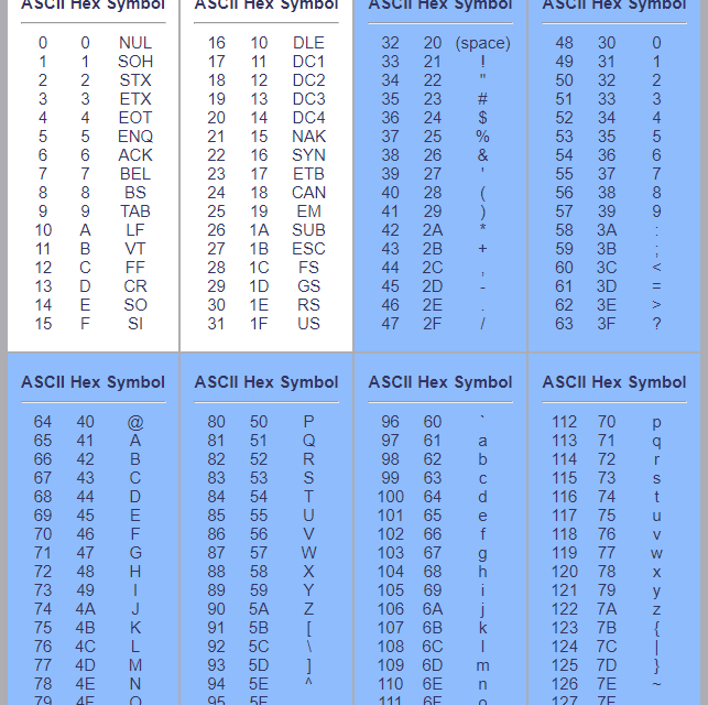 Ascii Characters In C