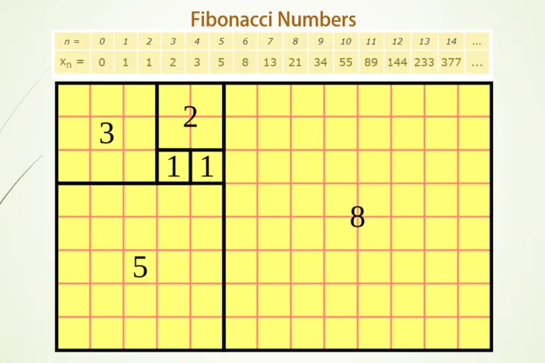 c-program-to-print-fibonacci-numbers-mycplus-c-and-c-programming